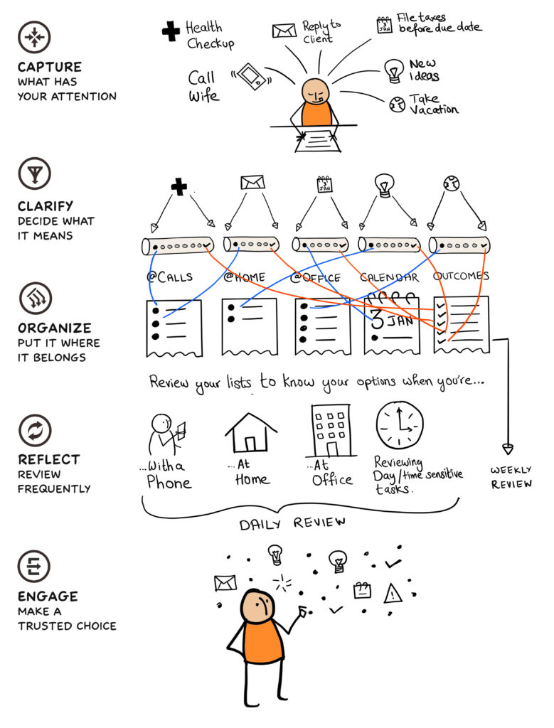 workflow - Calm Achiever